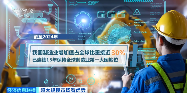 世界第一！全球唯一！中国，已解锁→