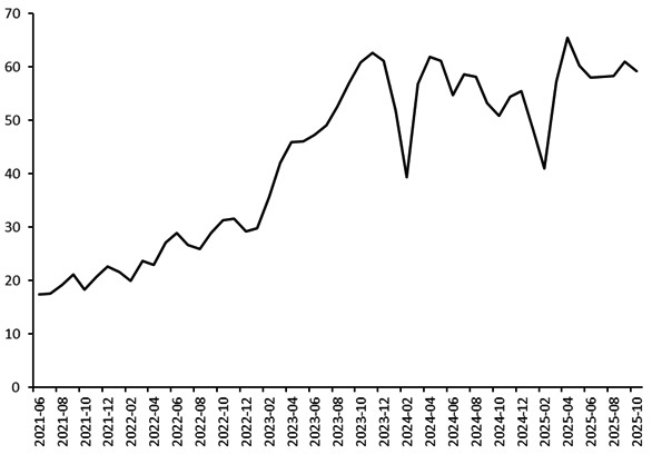 图为中国光伏电池产量（单位：GW）