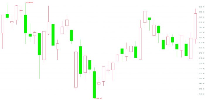 A股高位调整 AI应用板块逆势活跃