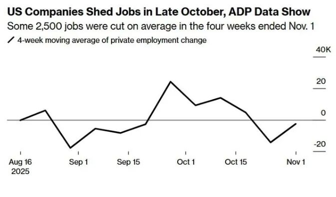 (截图来源：彭博社)