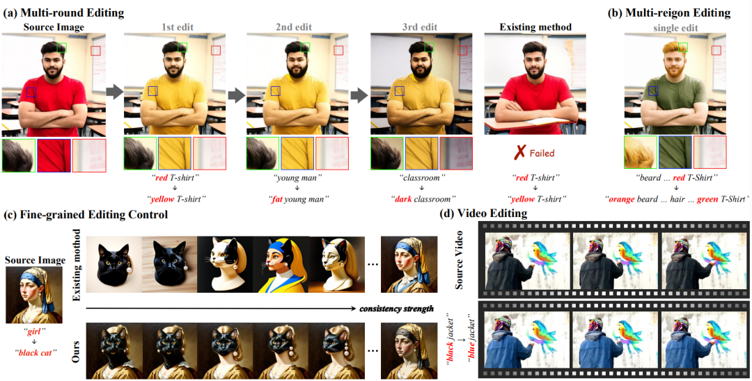 图 1：现有编辑方法的痛点与 ConsistEdit 的优势对比