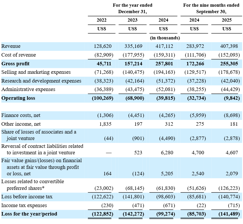 图为Klook招股书