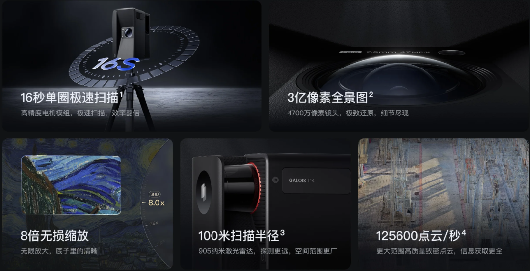 伽罗华 Galois P4 亮点概览