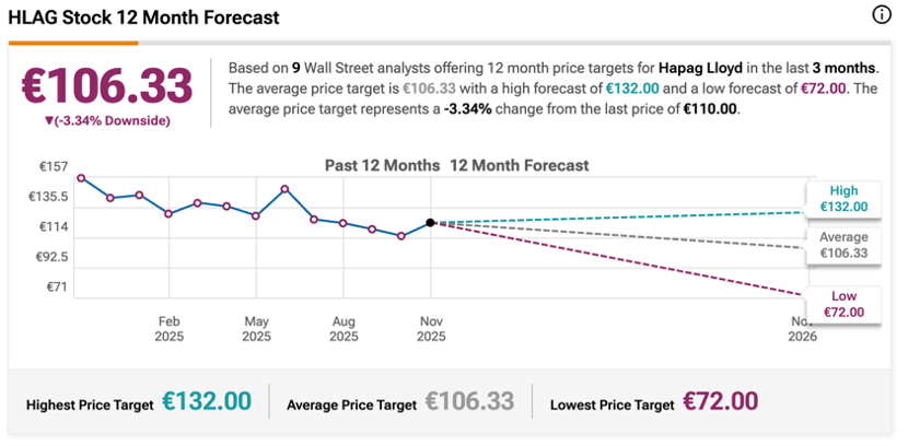 圖片來源：TipRanks金融數(shù)據(jù)平臺