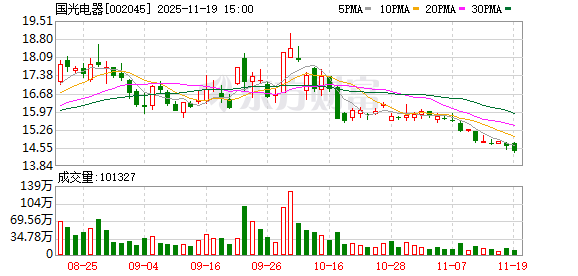 国光电器：目前公司在扩产阶段