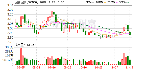 我爱我家控股股东累计质押超半数持股
