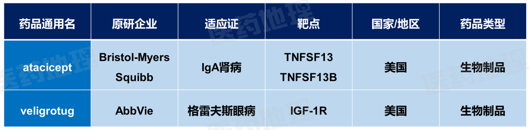 数据来源：Pharma ONE药物研发大数据平台，