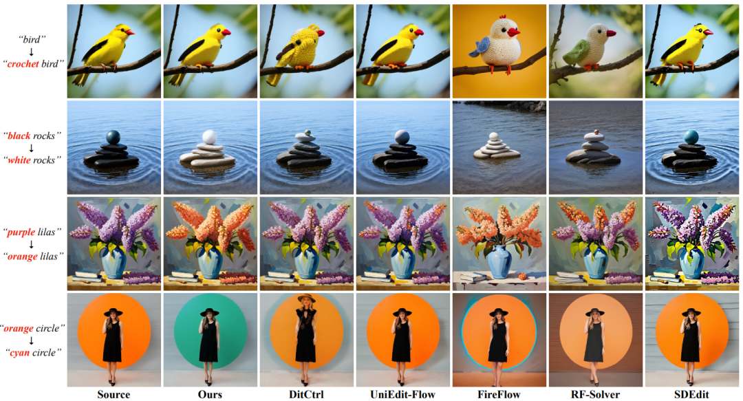 图 2. 结构一致编辑任务（改材质、颜色，需要强一致性控制）