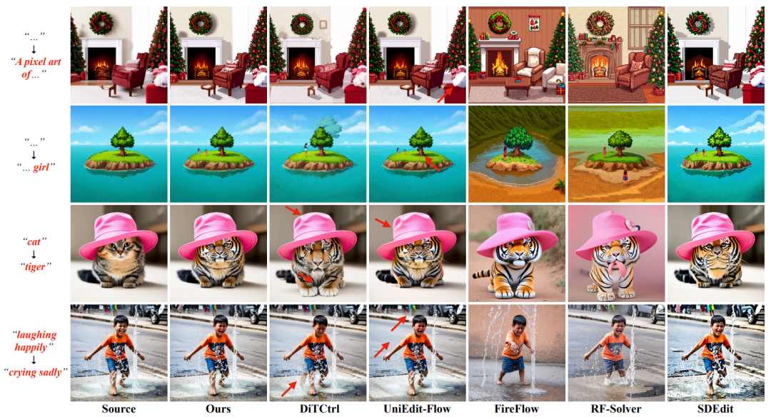 图 3. 结构不一致编辑任务（改风格、物体等，需弱一致性控制）