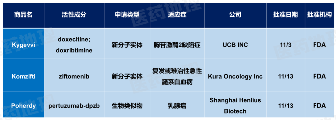 数据来源：Pharma ONE药物研发大数据平台，中国医药工业信息中心