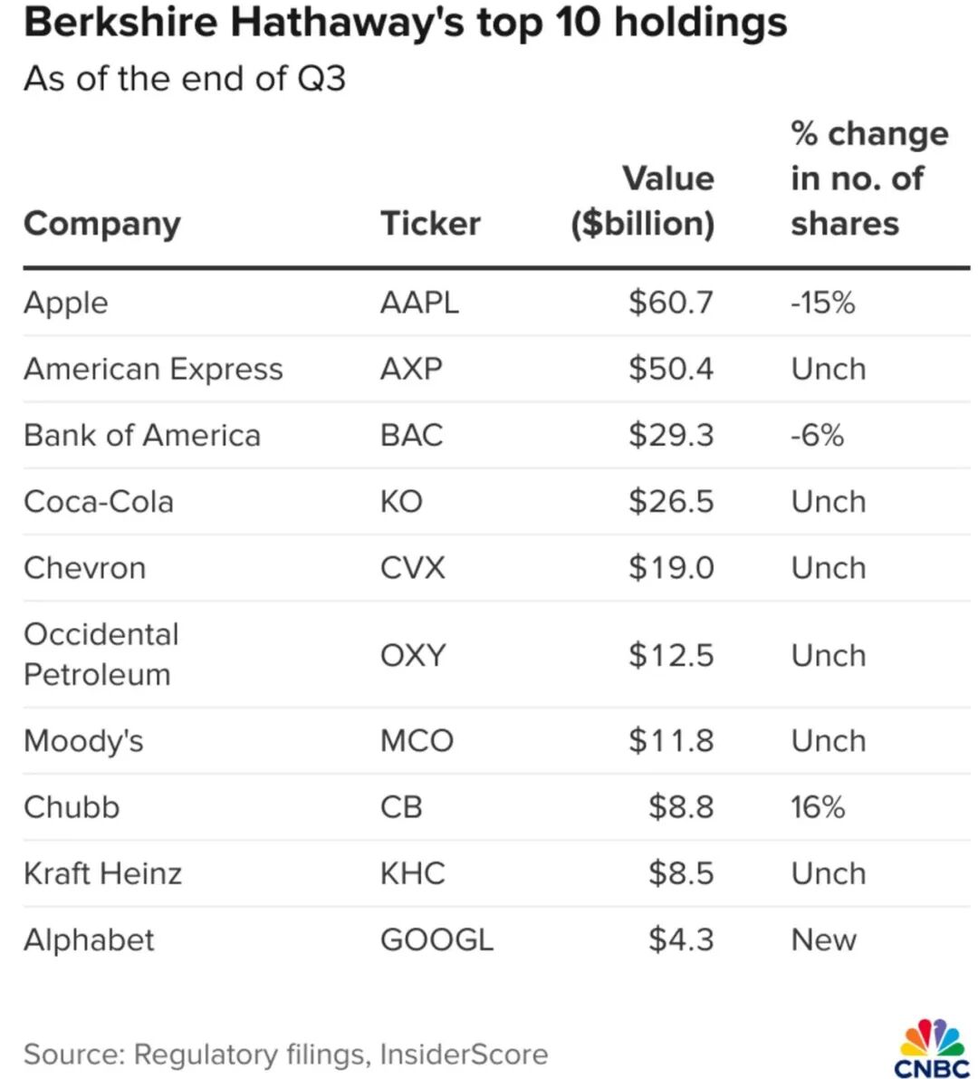 巴菲特破圈投资谷歌，A股谷歌生态链企业或迎新机遇