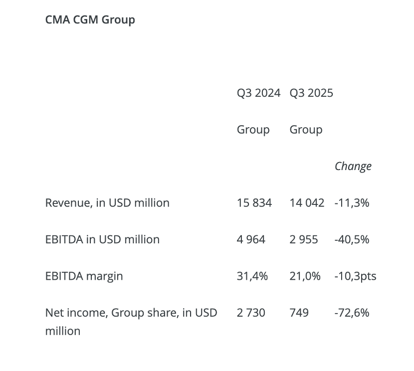 圖片來源：The Loadstar