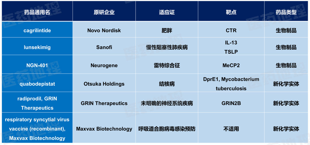 数据来源：Pharma ONE药物研发大数据平台，