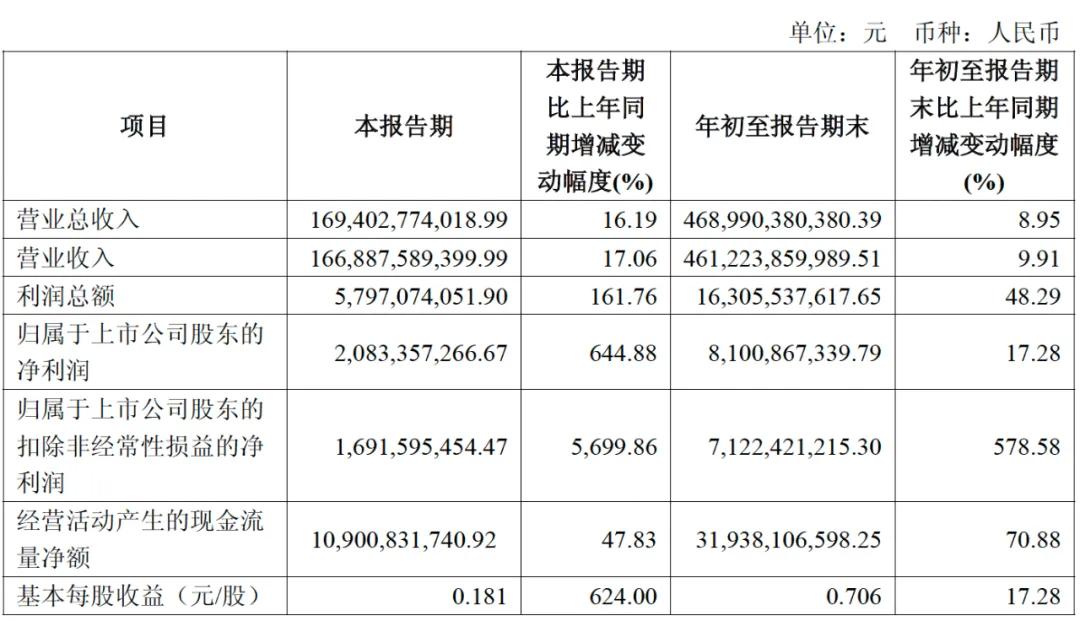 「图片来源：上汽集团2025年第三季度报告」