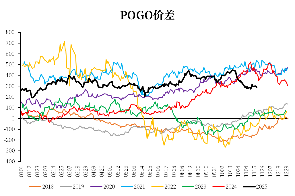 数据来源：REUTERS，中粮期货研究院整理