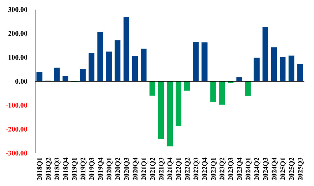 数据来源：Wind，中粮期货研究院整理