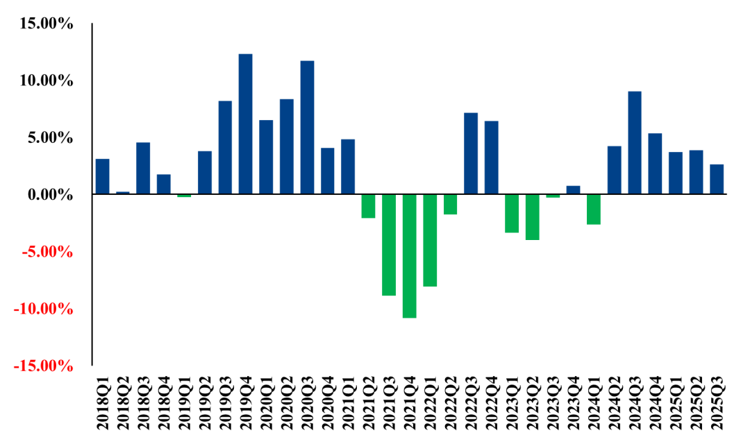 数据来源：Wind，中粮期货研究院整理