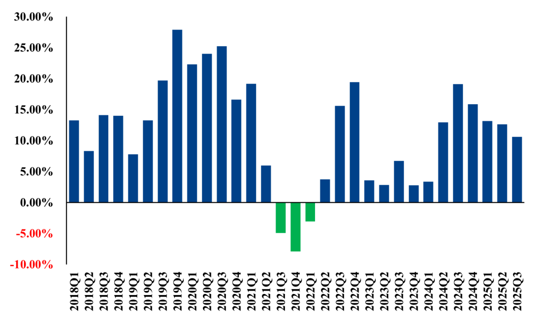 数据来源：Wind，中粮期货研究院整理