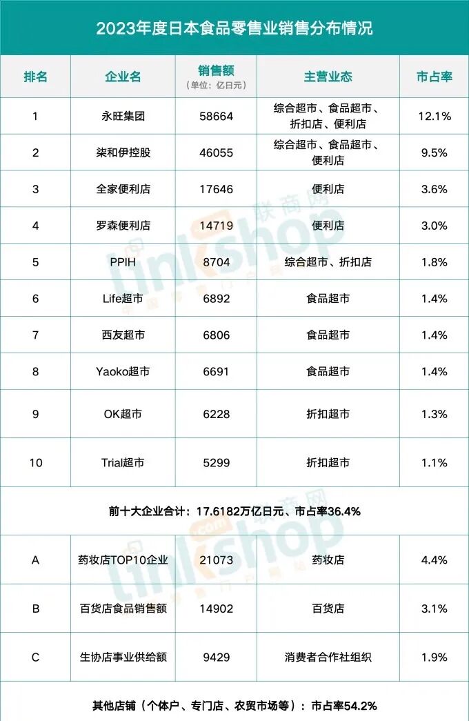 图片来源：联商网