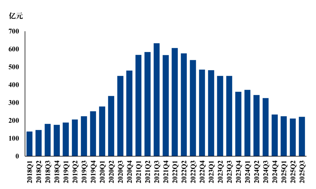数据来源：Wind，中粮期货研究院整理