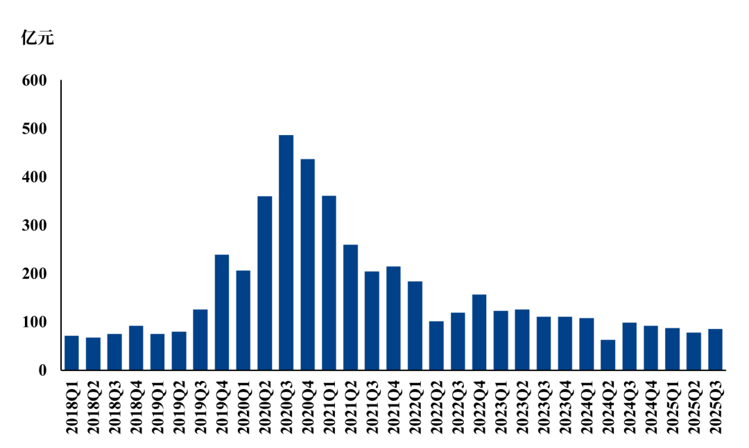 数据来源：Wind，中粮期货研究院整理