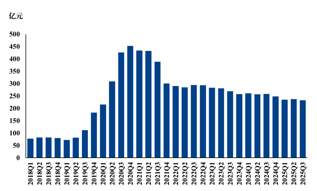 数据来源：Wind，中粮期货研究院整理