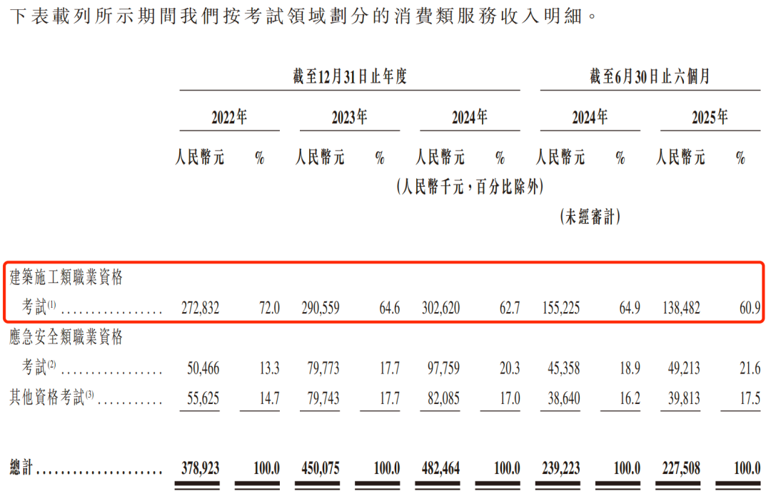 图 / 嗨学网招股书