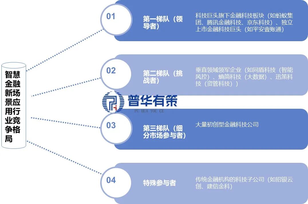 资料来源：普华有策