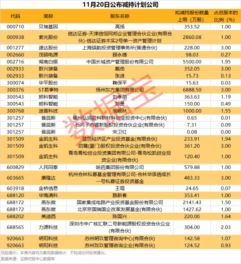 （文章来源：数据宝）
