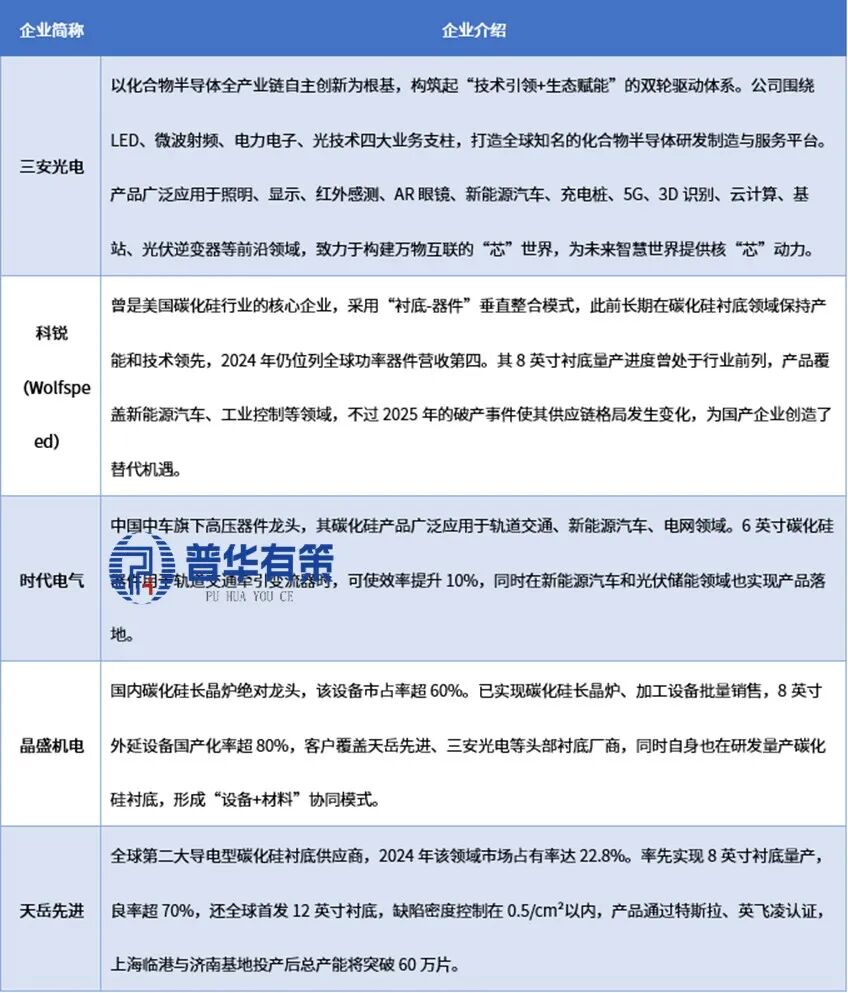 资料来源：普华有策