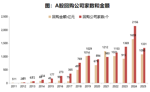 数据来源：Wind，东方红资产管理，数据截至2025年9月19日