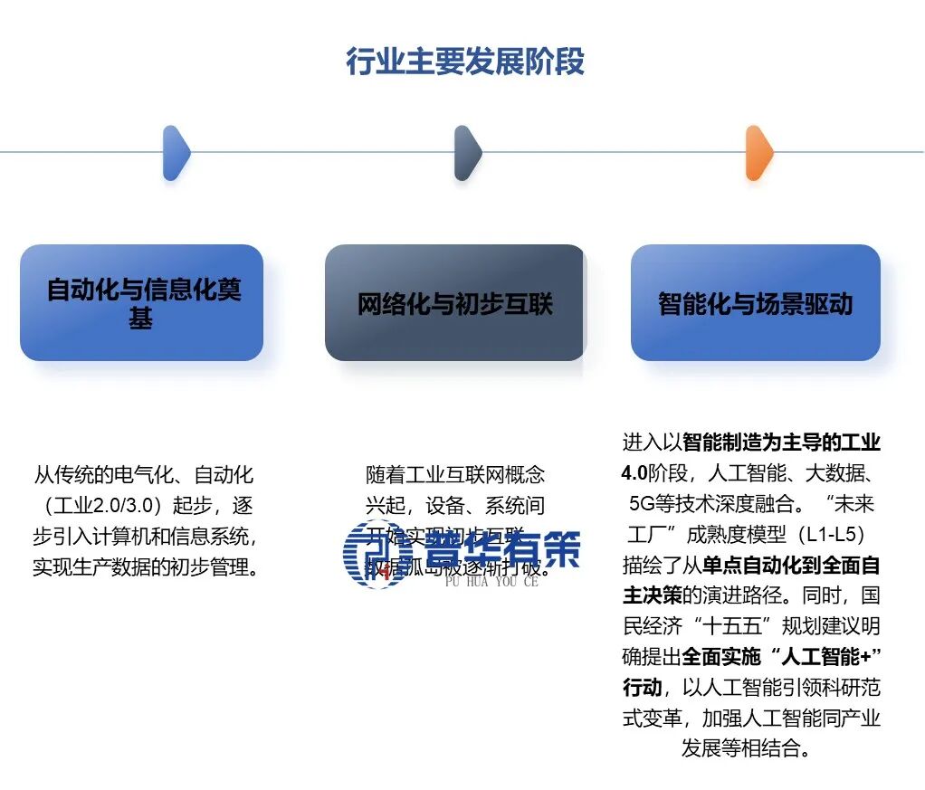资料来源：普华有策