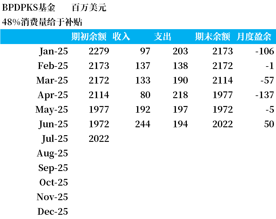 数据来源：中粮期货研究院整理