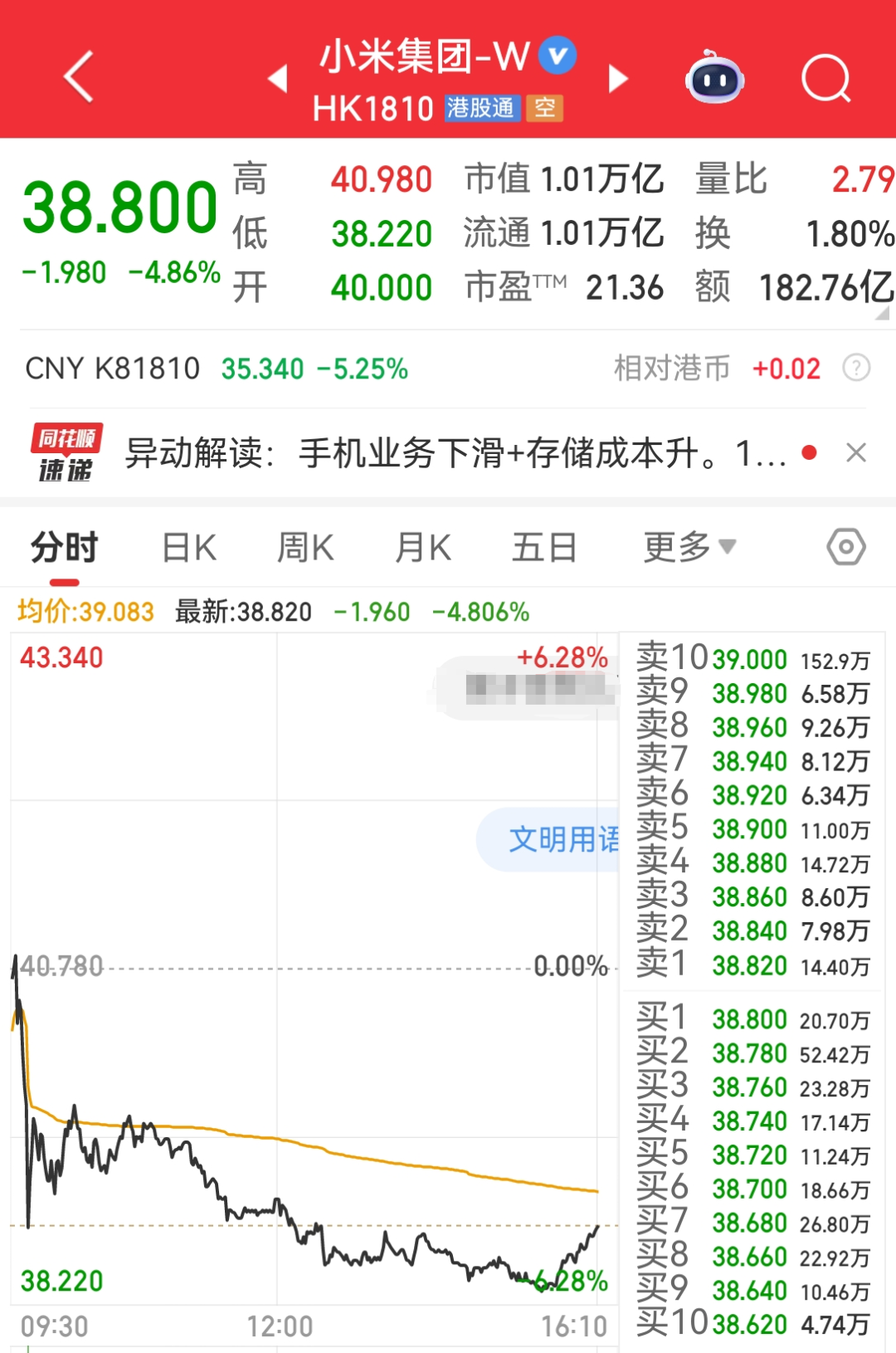 小米股价突然暴跌，雷军天塌了