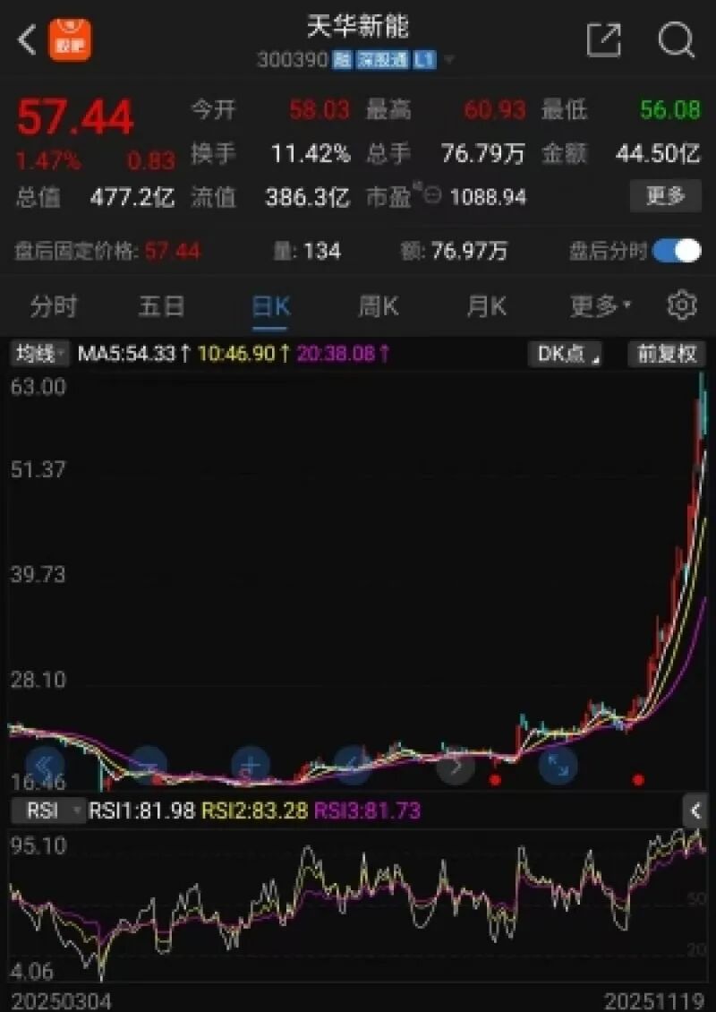 天华新能今年股价走势