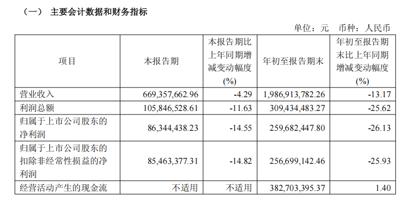 图源：千禾味业2025年第三季度报告