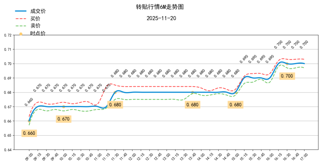 数据来源：普兰金服