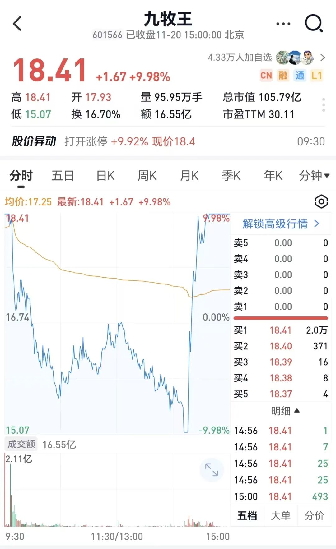 好家伙！单日涨停、跌停、再涨停，天地天重现江湖！还有15天13板妖股！股民：心脏受得了吗？