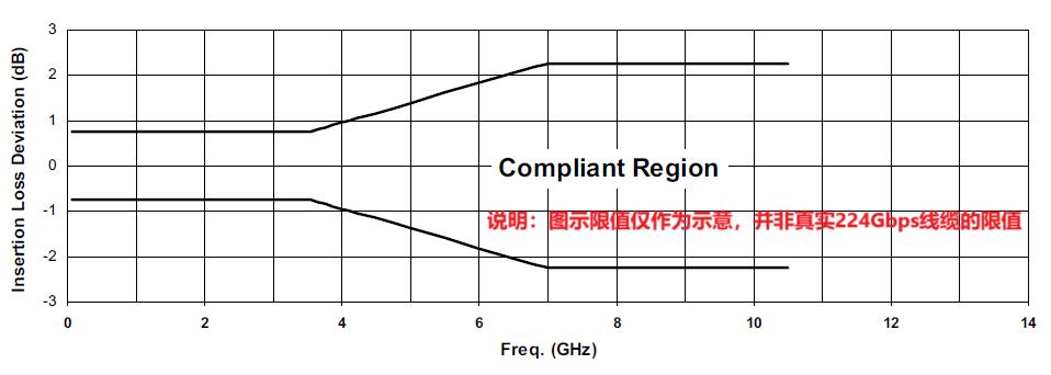 图5：插入损耗偏差(ILD)的计算流程