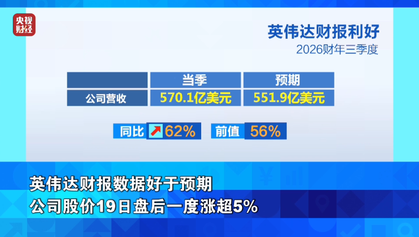 美聯(lián)儲傳來(lái)大消息！事關(guān)降息