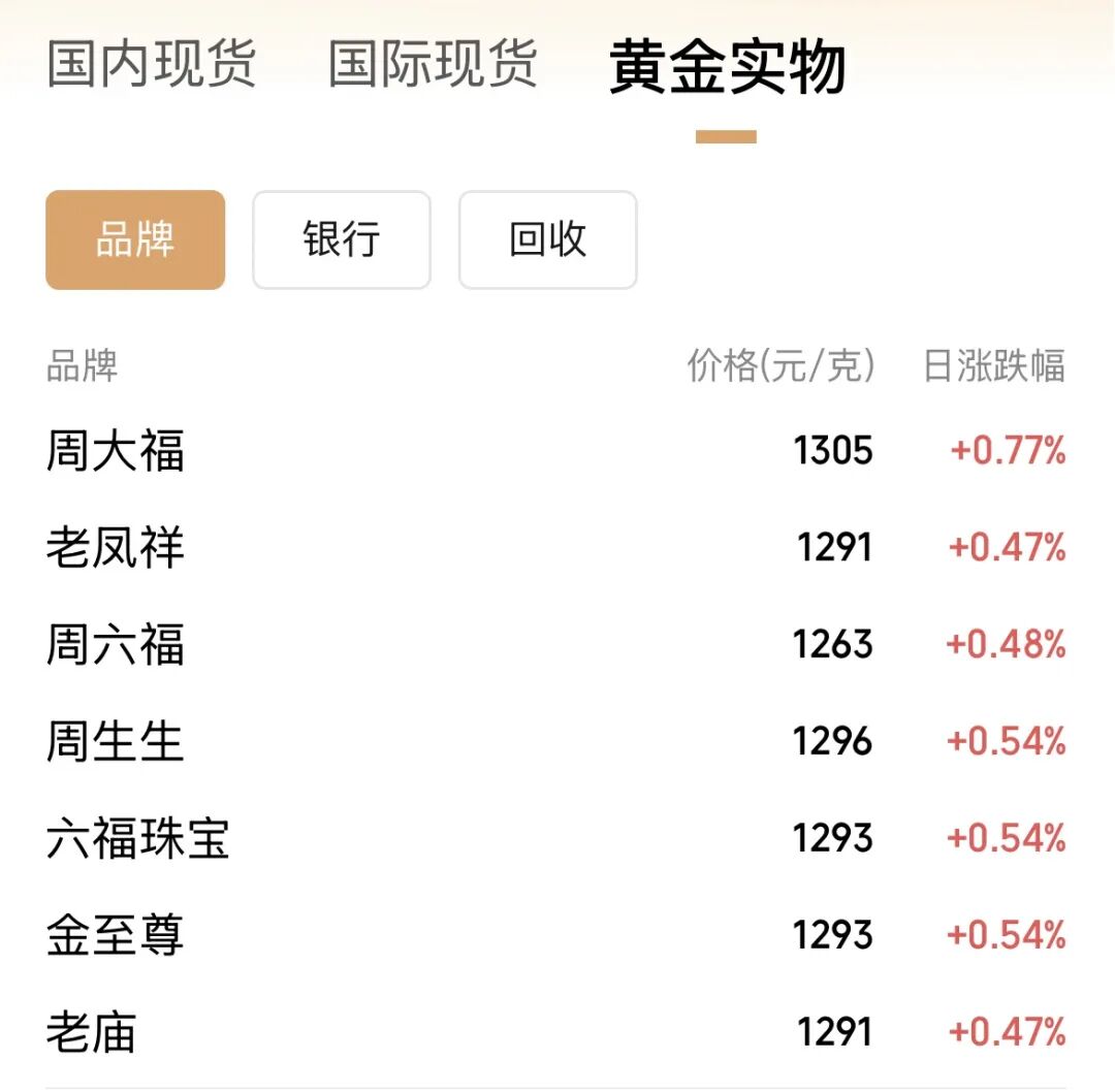 黄金大消息！紧急通知！