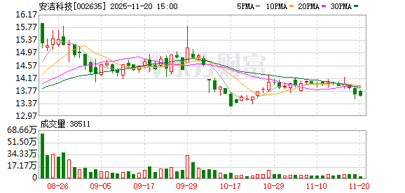 微博:百大购物卡-安洁科技：目前公司正在进行人形机器人相关技术拓展和业务规划