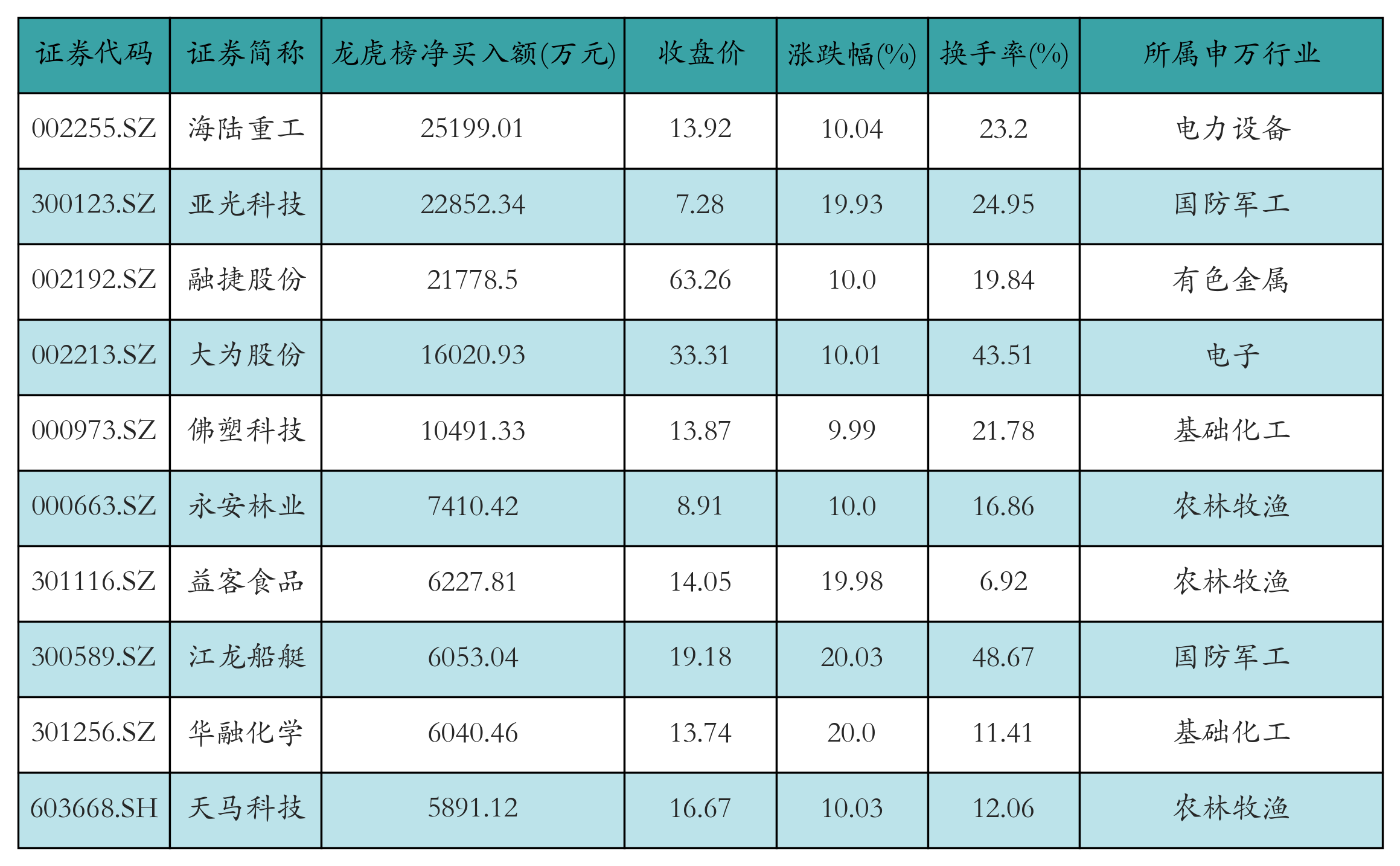 （文章来源：21世纪经济报道）
