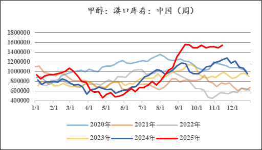 数据来源：wind，钢联数据，中粮期货研究院整理