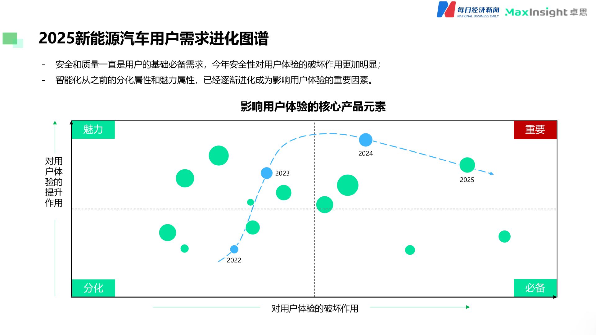 圖片來(lái)源：《報告》