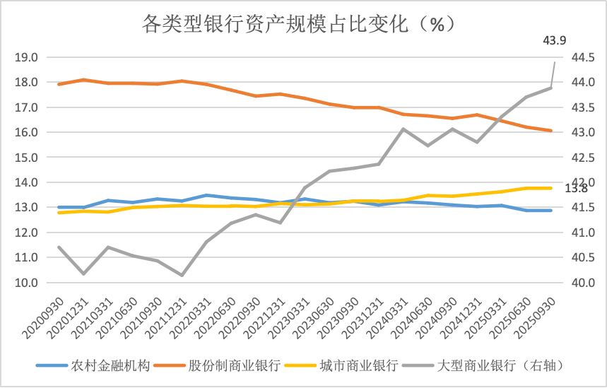界面新闻记者根据同花顺ifind、金融监管总局数据制图