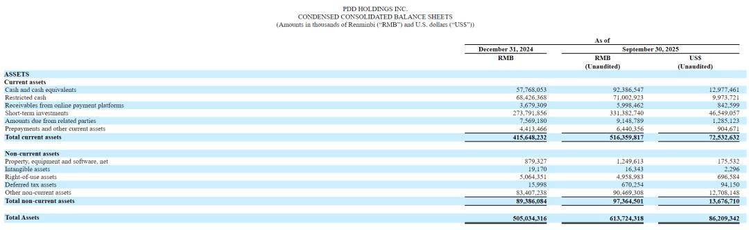 4238亿现金！拼多多富的可怕，茅台都得叫大哥