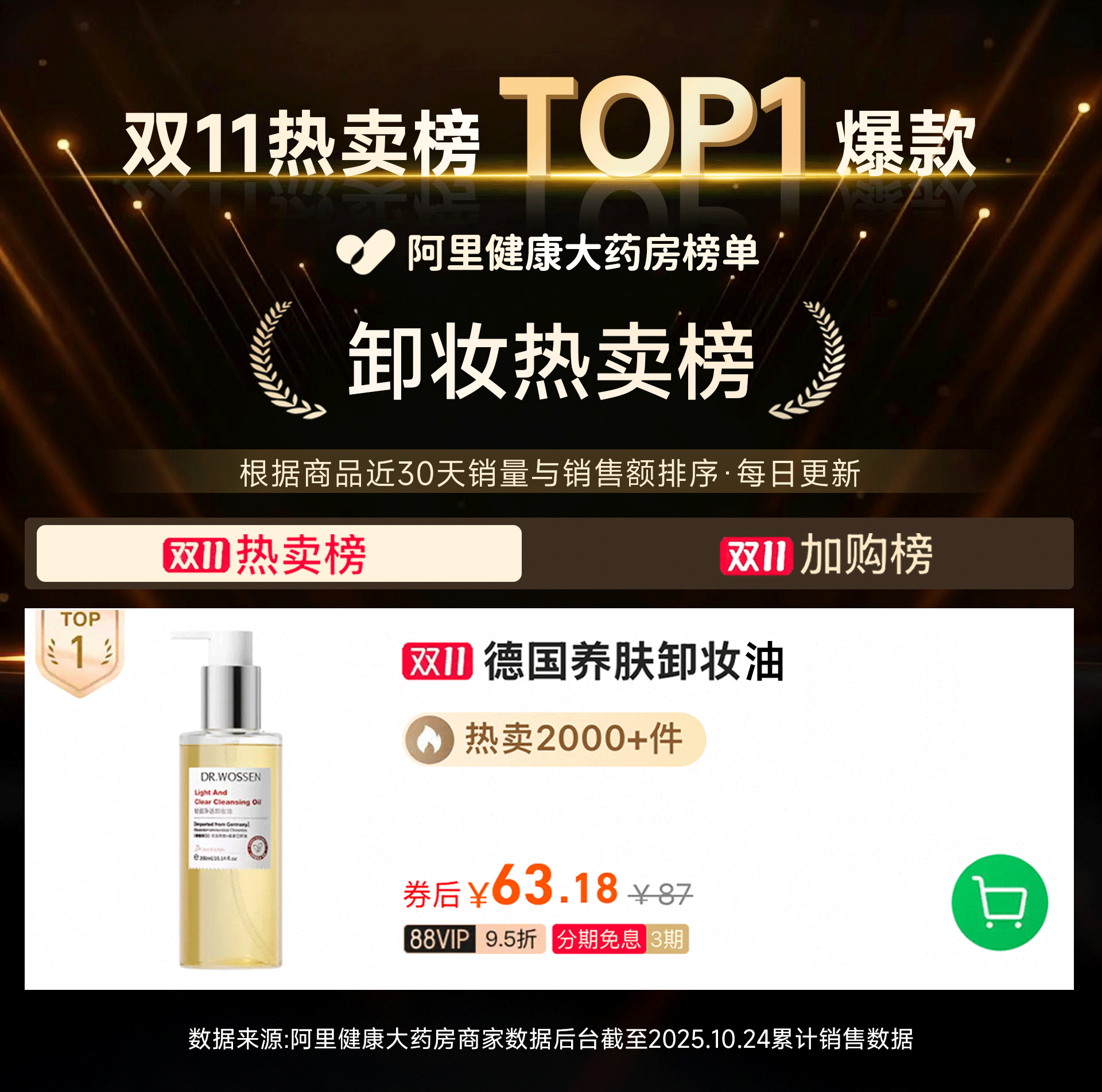 双11战报出炉：沃森博士DR.WOSSEN领跑医学护肤赛道