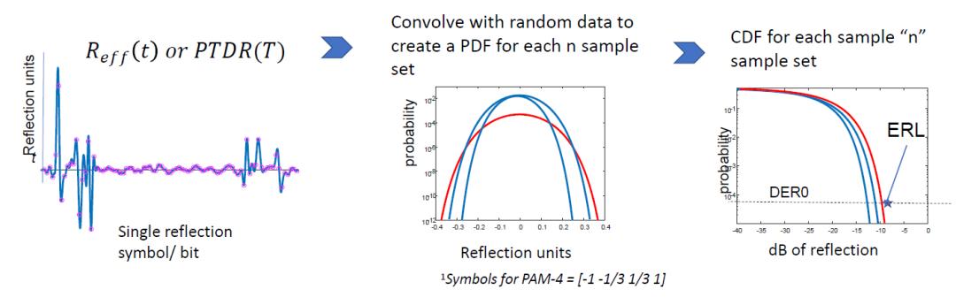 图4：有效回波损耗（ERL）的计算流程