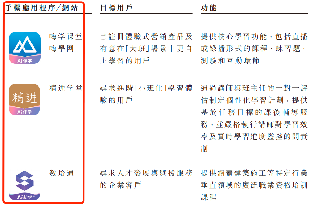 图 / 嗨学网招股书
